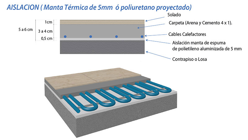 Suelo radiante espesor minimo